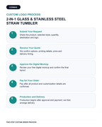 2-in-1 Borosilicate Glass & Stainless Steel Straw Tumbler – 580/620 ml