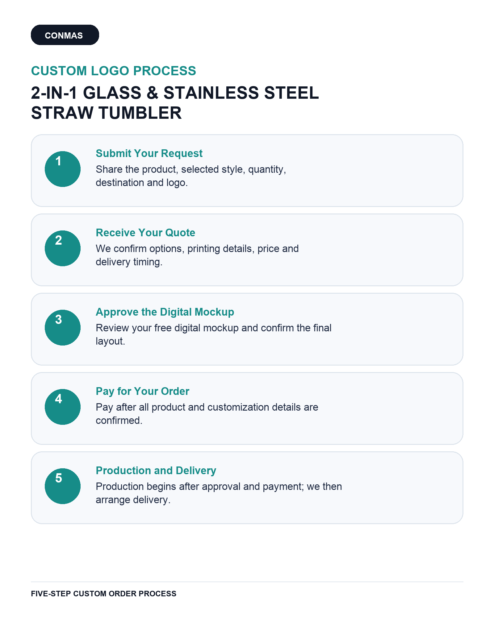 2-in-1 Borosilicate Glass & Stainless Steel Straw Tumbler – 580/620 ml
